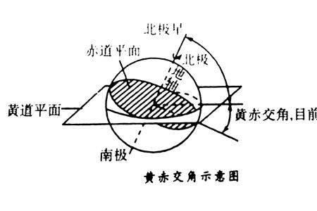 赤纬与纬度异名是什么意思