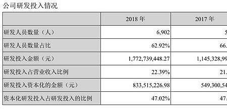 科大讯飞是巨头还是巨婴