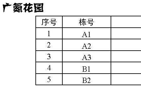 广州门牌申请最新政策