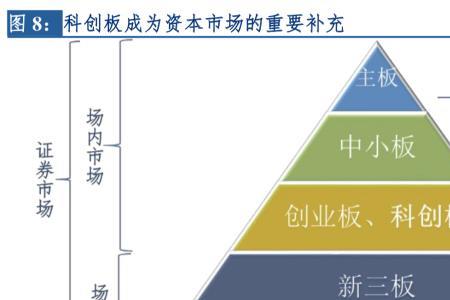 券商创投是什么意思