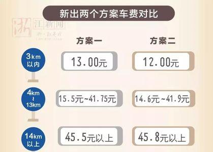 19年贵阳出租车燃油补贴标准