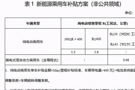 汽车补贴多久能拿到钱