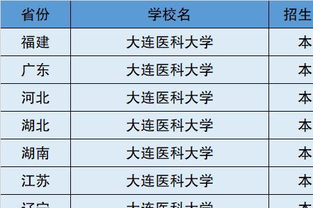 大理医科大学是几本