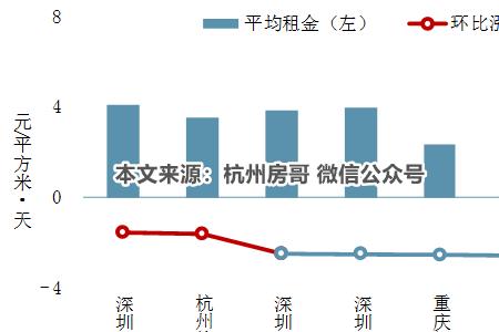 浙江物价最低城市排名