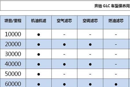 奔驰保养最贵的部分是什么