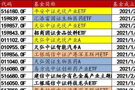 医疗etf与医药etf的区别