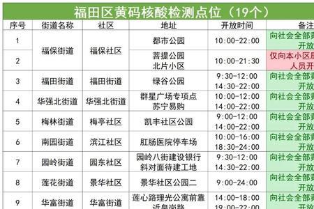 深圳入户14位地址编码怎么找