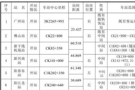 高铁代建是什么意思