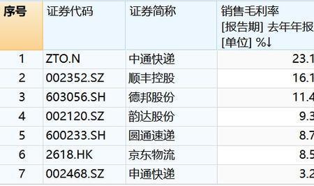 安能物流利润怎么算