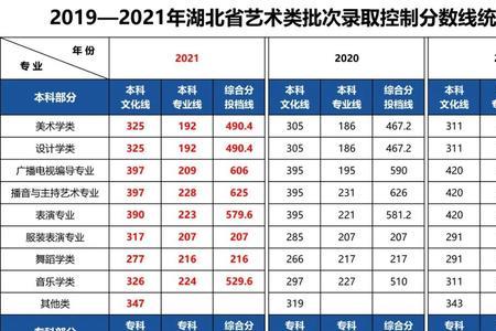 湖北体育优录综合分怎么算