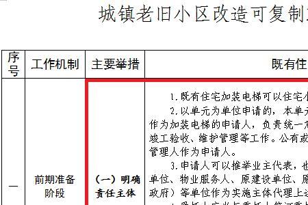 住建部对电梯装监控的规定