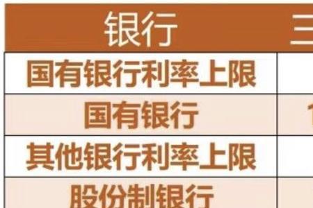 2022年蒙商银行存款利率