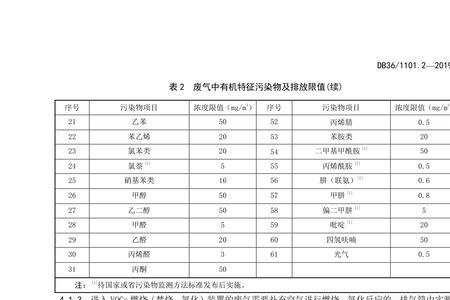 化工企业颗粒物排放标准是多少