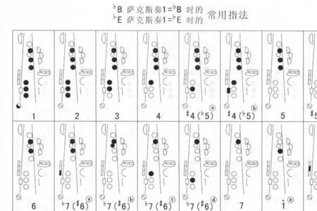 葫芦丝和萨克斯哪个好学