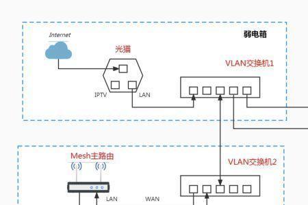 路由器ap模式快还是路由器模式快