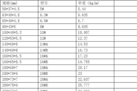 10号镀锌槽钢理论重量表