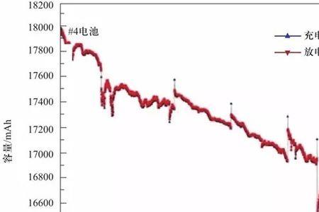 电池容量衰减率计算公式