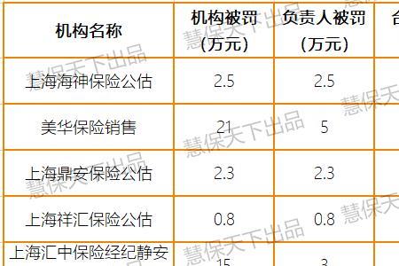 东大保险是私人保险公司吗