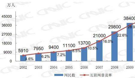 发展现状和发展状况一样吗