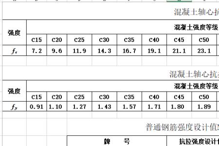 圆钢伸长率标准表