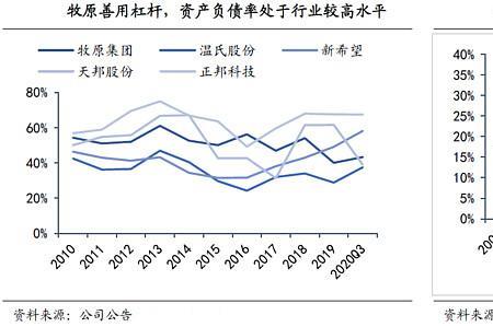 为什么牧原不给转正