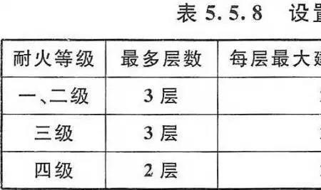 多层公共建筑疏散楼梯宽度