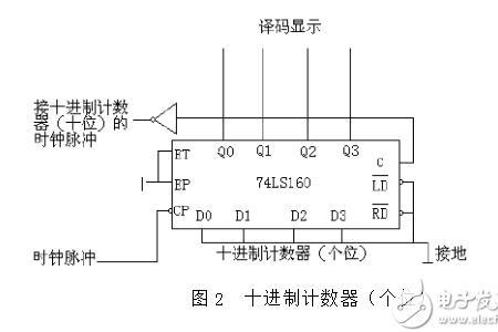 十六进制计数器原理