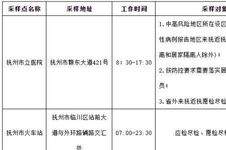 从抚州坐火车希要48小时核酸吗