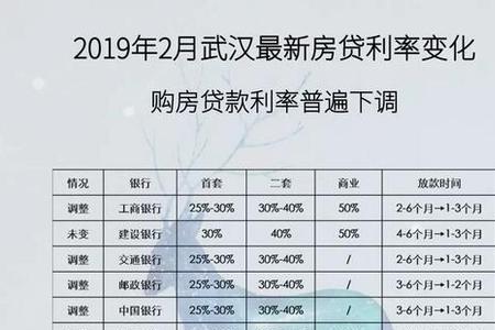 装修贷年利率3%高吗