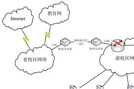 校园网和宽带有区别吗