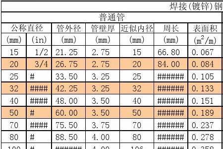 dn160钢管每米多重