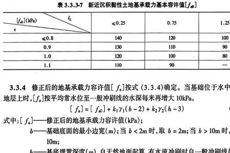 中风化砂岩地基承载力特征值