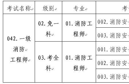 青岛消防工程公司排名