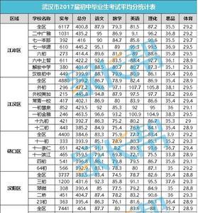 七科中哪科成绩最好