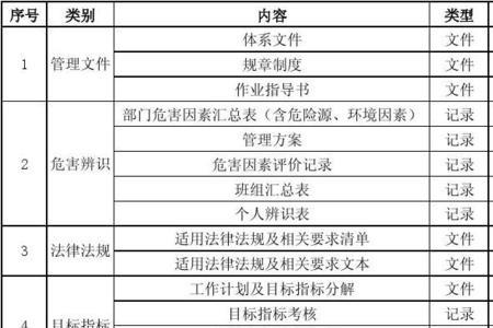 hse设施清单主要包括