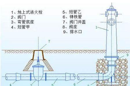 消火栓预埋规范