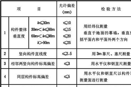 玻璃幕墙质保期国家标准