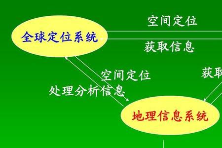 地理信息系统专业哪个部门最好