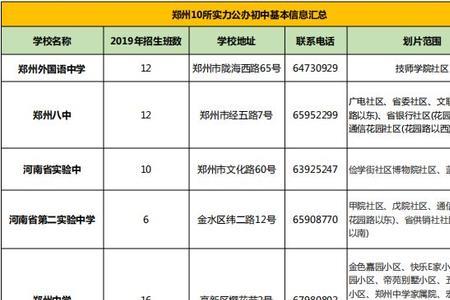 郑州市金水区高中是划片吗