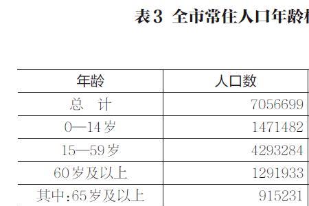 怎么知道常住人口