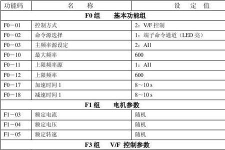 汇川变频器显示err10什么意思