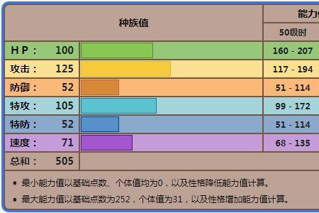 口袋妖怪乌鸦头头怎么克制