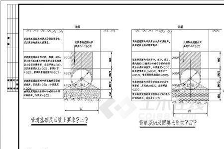 老小区排水管尺寸