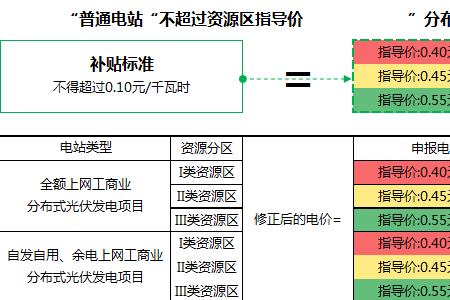 光伏板间隔尺寸对照表