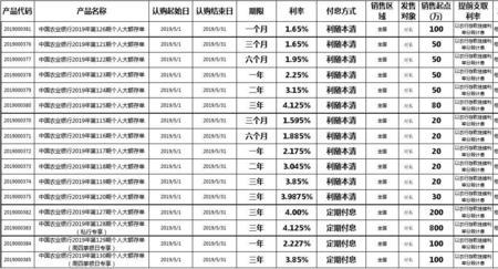 农业银行职称一览表