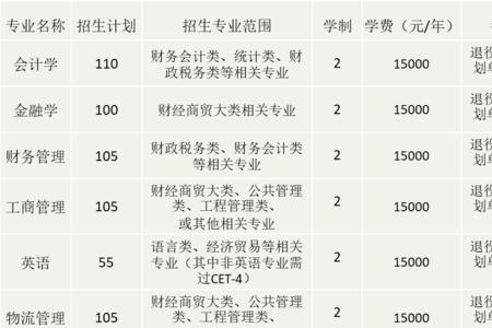 杭州工商学院商学院学费