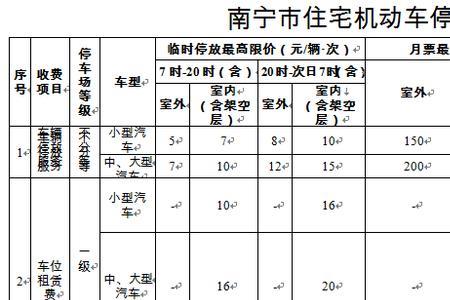 物业费2.2元什么标准