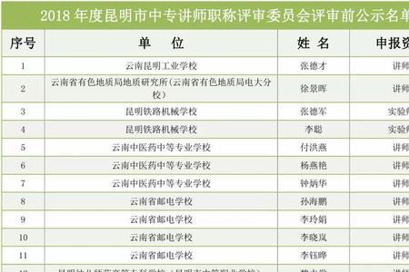 申报技校讲师申报专业有哪些