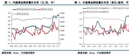 中信沪银交易时间