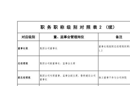 董事长的职称是什么